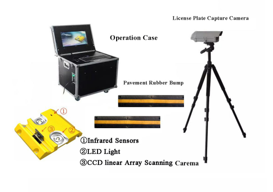 China Mobile Under Vehicle Inspection System Manufacture and Factory ...